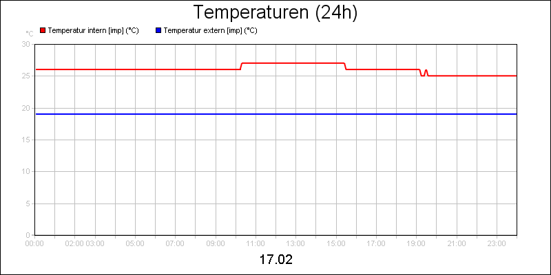 line diagram
