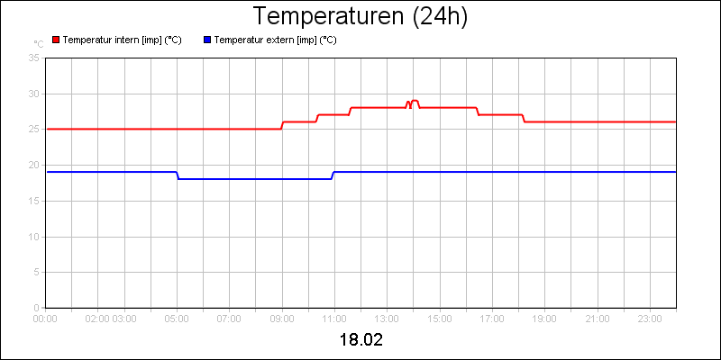 line diagram