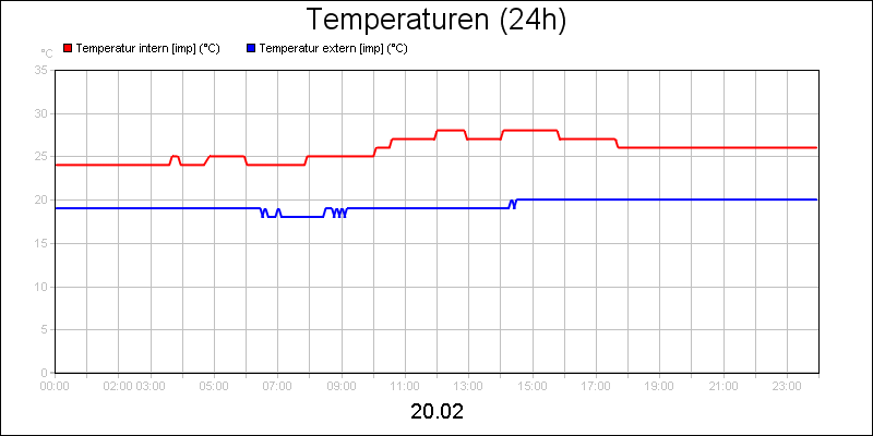 line diagram