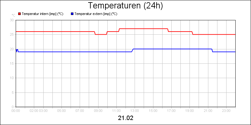 line diagram