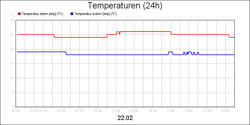 line diagram
