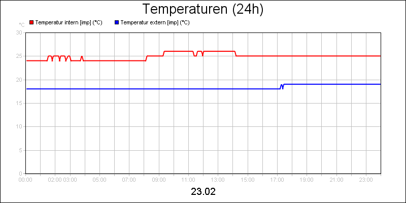 line diagram