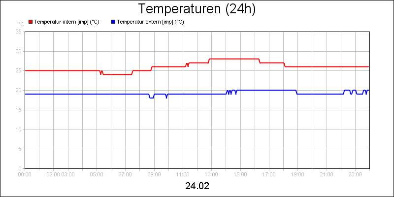 line diagram