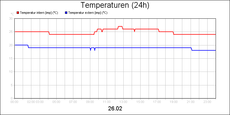 line diagram