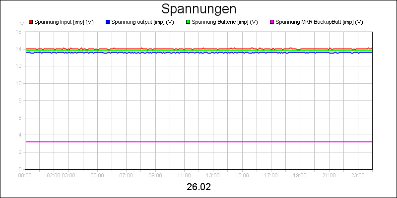 line diagram