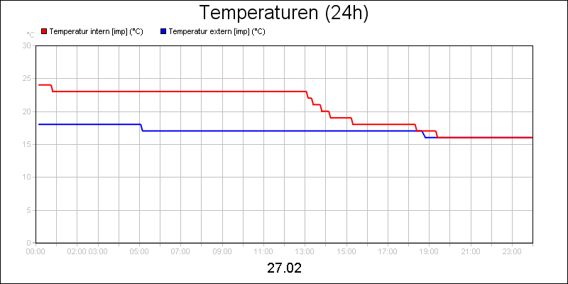 line diagram