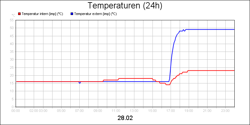line diagram
