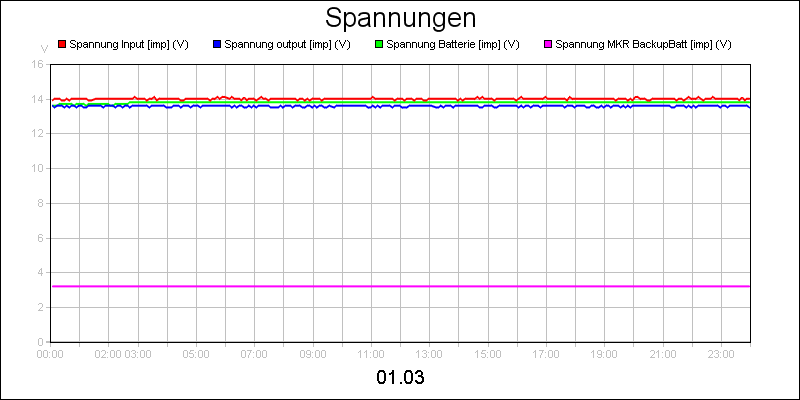 line diagram