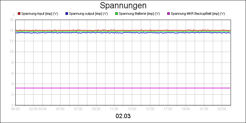 line diagram