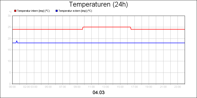 line diagram