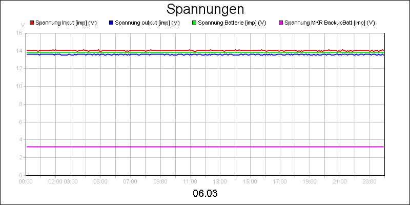 line diagram