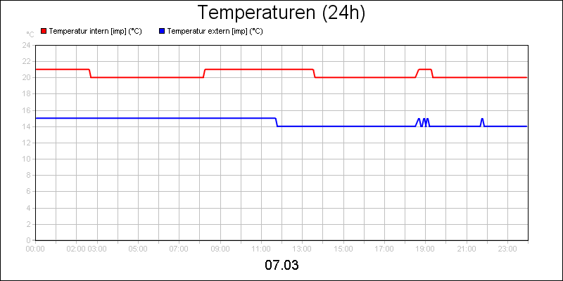 line diagram