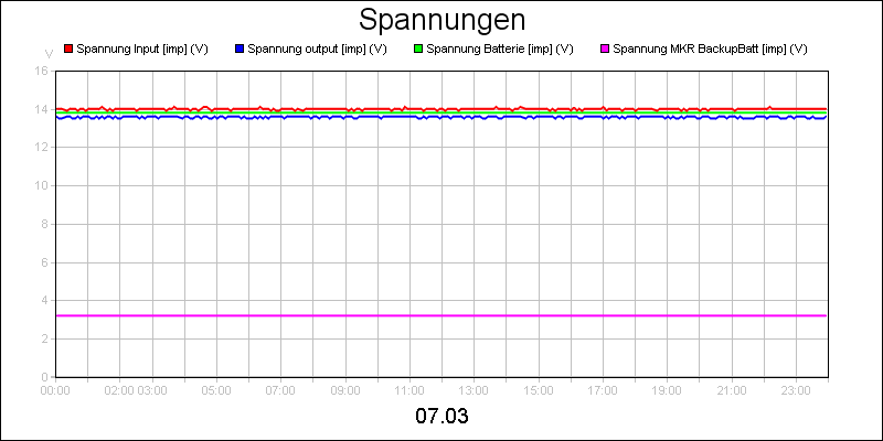 line diagram
