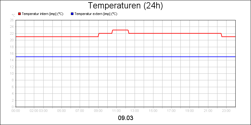 line diagram