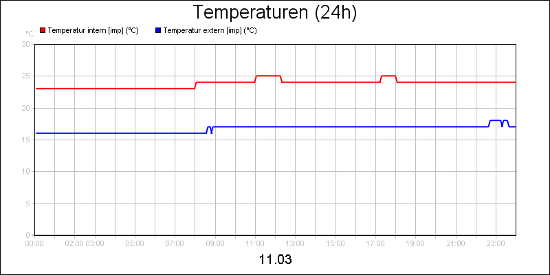 line diagram