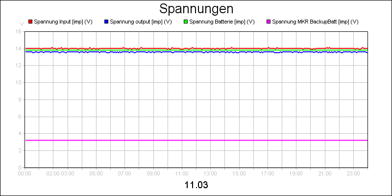 line diagram