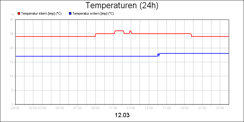 line diagram