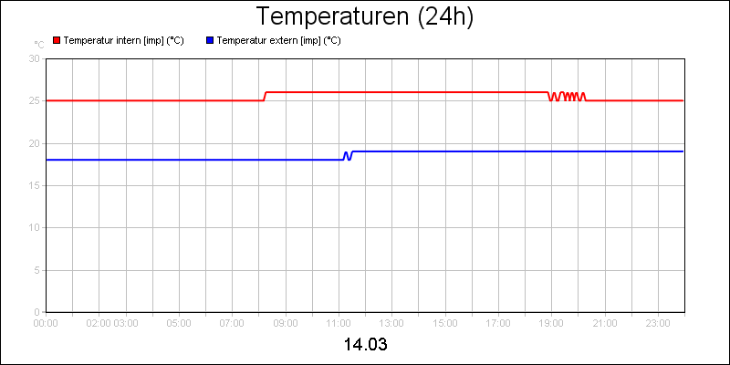 line diagram