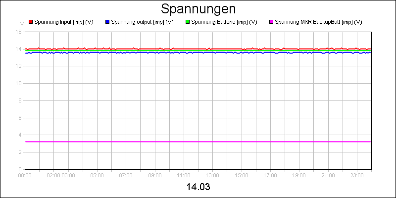 line diagram