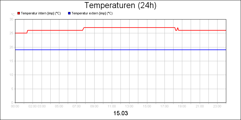 line diagram