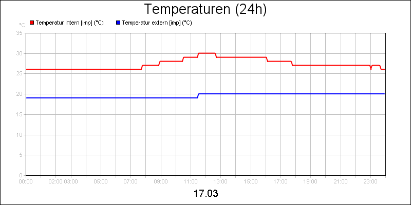 line diagram