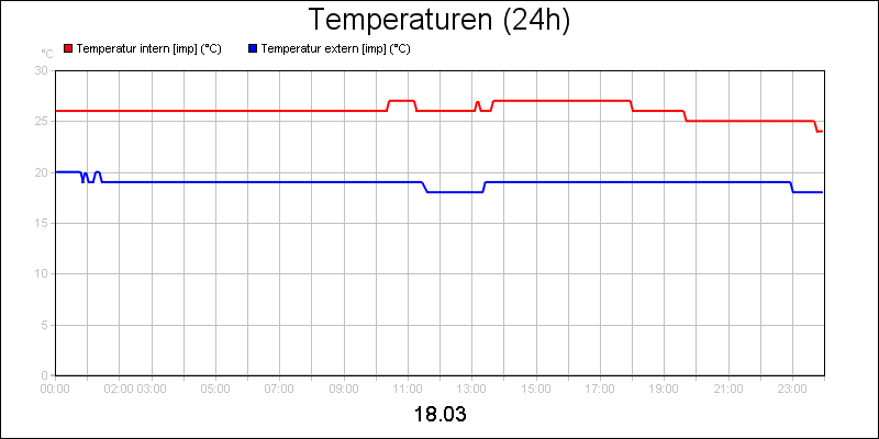 line diagram