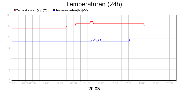 line diagram