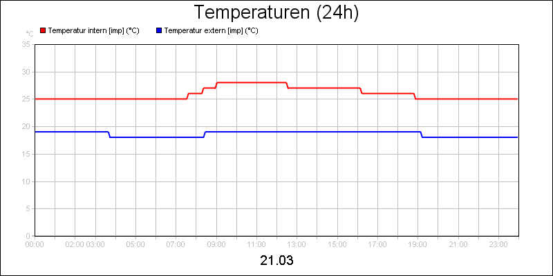 line diagram