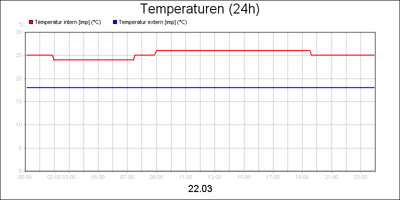 line diagram