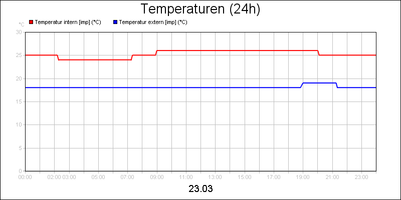 line diagram