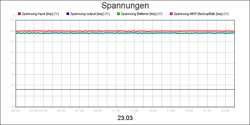 line diagram