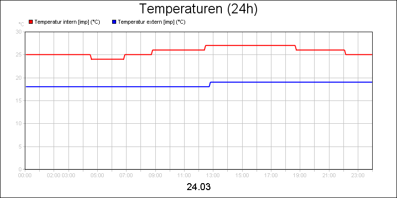 line diagram