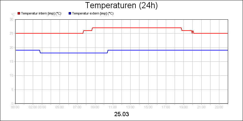 line diagram