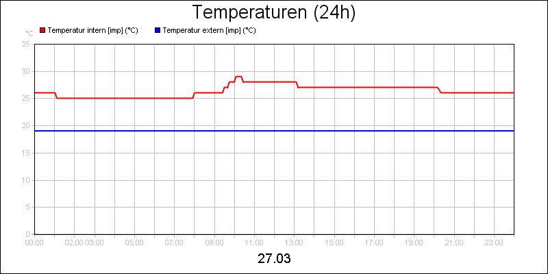 line diagram