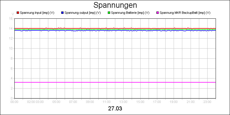 line diagram
