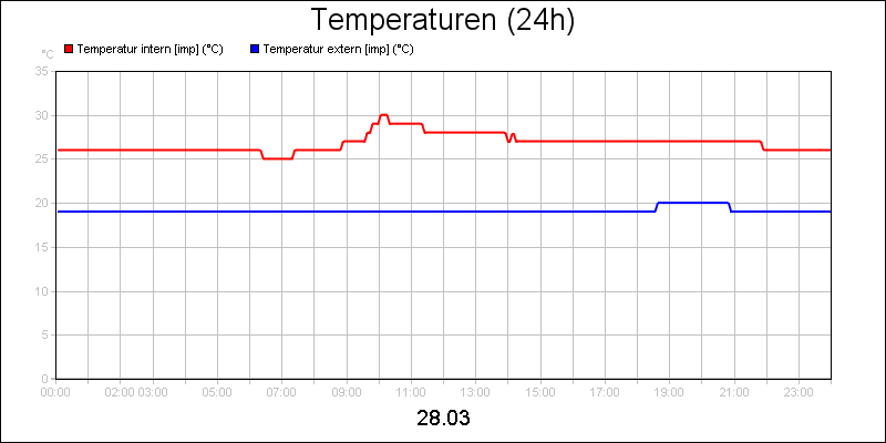 line diagram