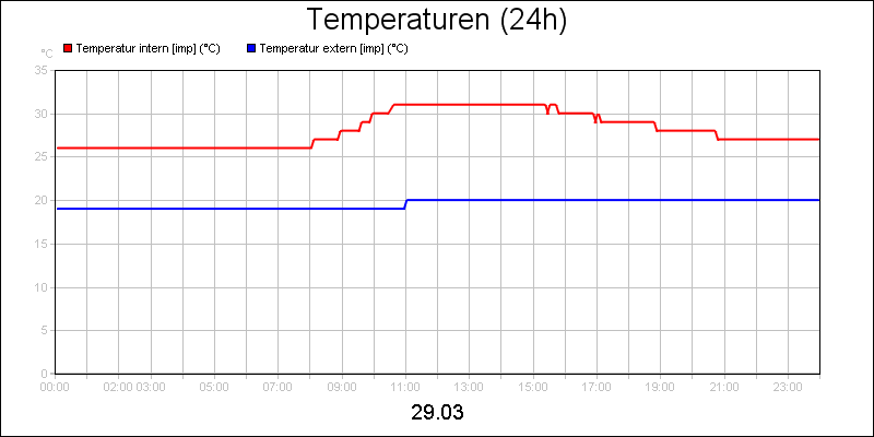 line diagram