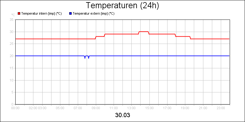 line diagram