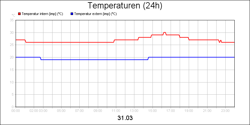 line diagram