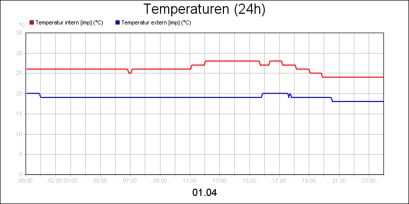 line diagram