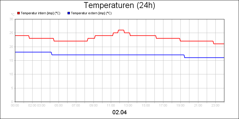 line diagram