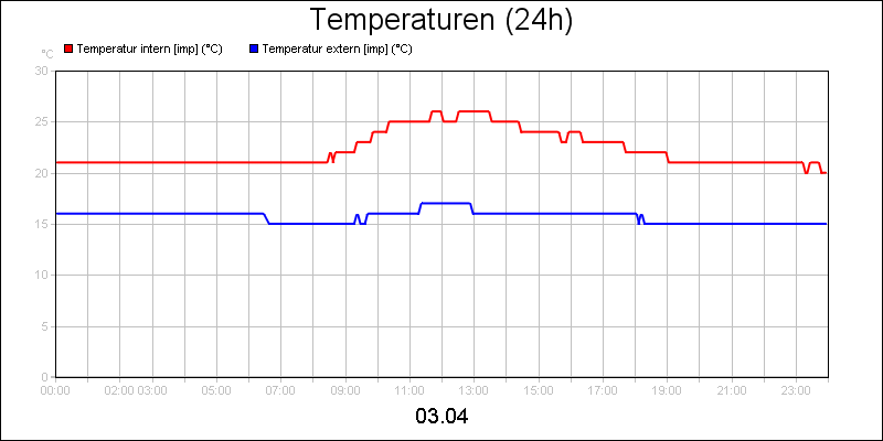 line diagram