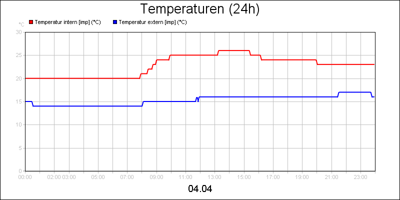 line diagram