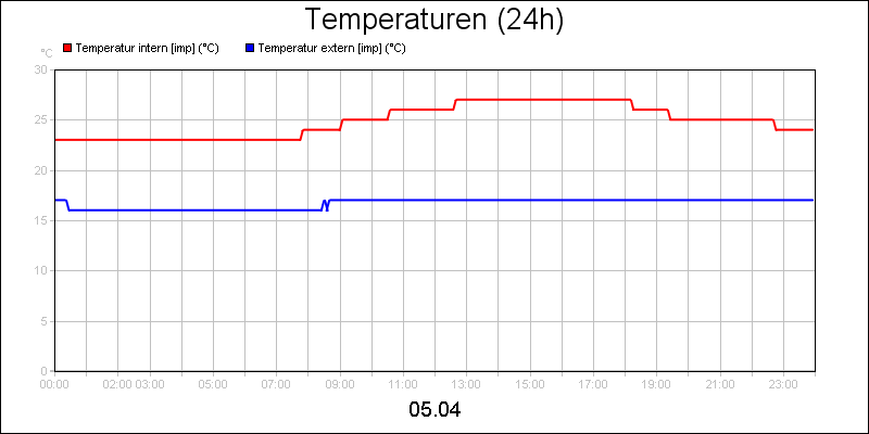 line diagram