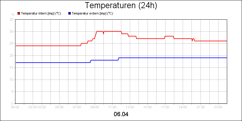 line diagram