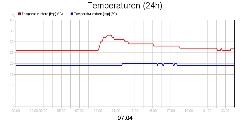 line diagram