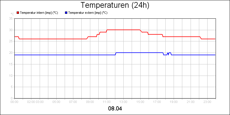 line diagram