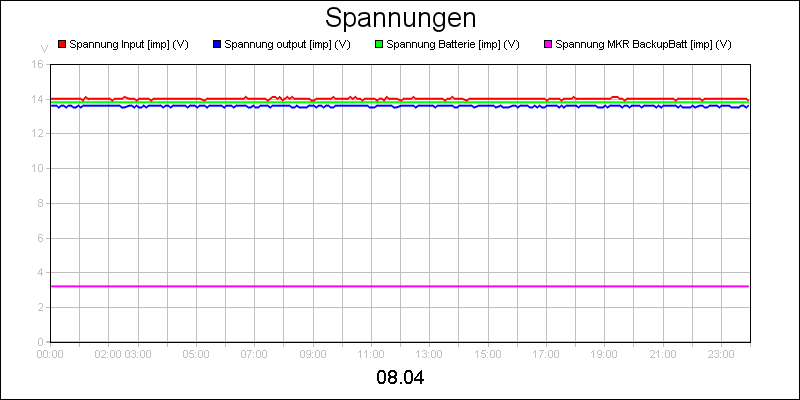 line diagram