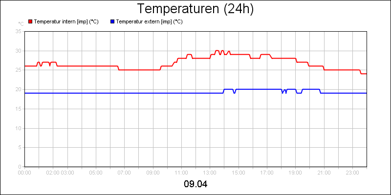 line diagram