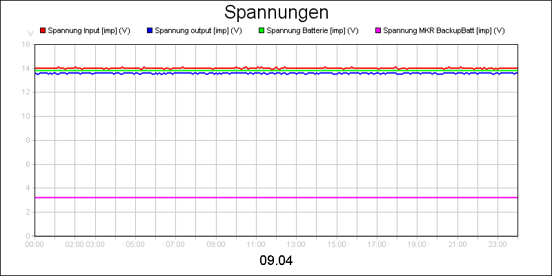 line diagram